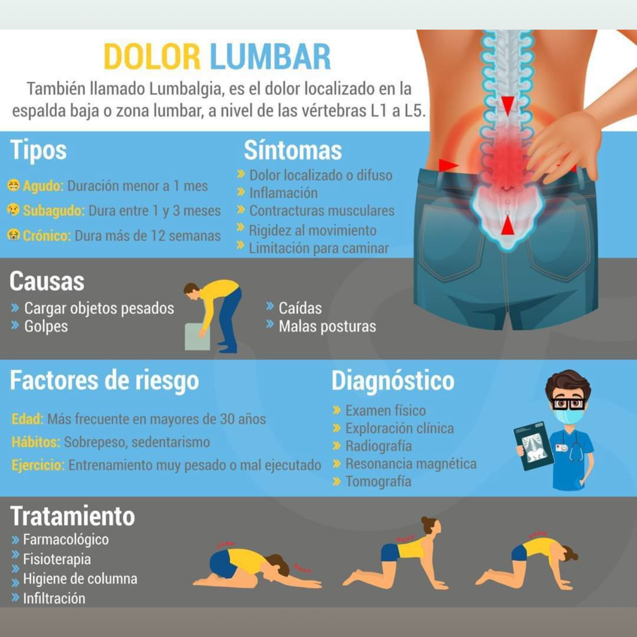 Lumbalgia